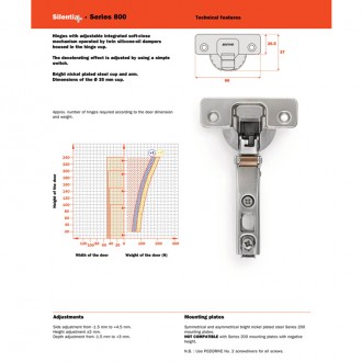 Накладна петля Salice Silentia Series 800 Soft close 105 (C8P6CE9)